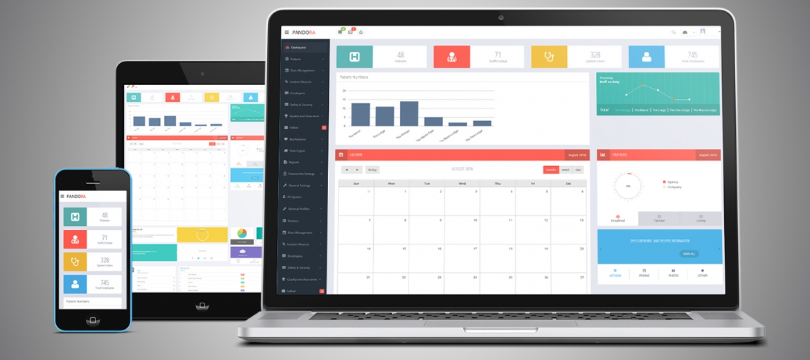 CareSoft 365 is the future of great practice
