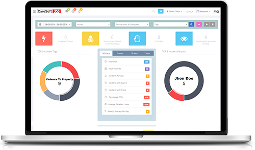 care management system - Care dashboard